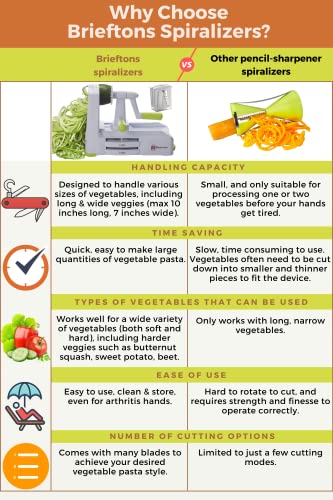 Brieftons 5-Blade Vegetable Spiralizer: Strongest-Heaviest Spiral Slicer, Best Veggie Pasta Spaghetti Maker for Low Carb/Paleo/Gluten-Free/Vegan Meals, With Extra Blade Caddy, 4 Recipe Ebooks